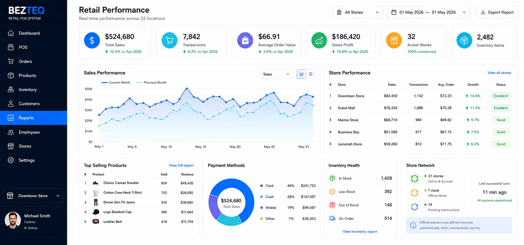 Retail POS reporting dashboard