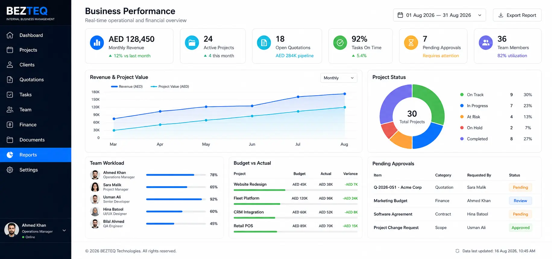 Fleet reporting and business management interface